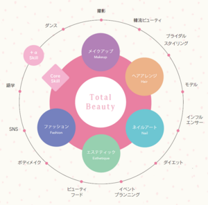 トータルビューティ