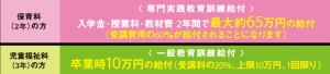 髙島 麻衣子さん
児童福祉科Ⅰ類 2年
専門学校ESPエンタテインメント卒業
高校→専門学校→TV局勤務→フリーター→HOSEN

今の“焦り”は必ず卒業後に巻き返せる!

TV局で音声&照明担当として報道の仕事をしていた頃、こどもの貧困について取材をしたことを機に、児童福祉に興味を持ち始める。退職後、フリーターを経て本校に入学。学校を選ぶ際、何校もオープンキャンパスに足を運んだという髙島さん。「授業を見るだけが多い中、HOSENだけ実際の児童養護施設へ見学に行かせてもらえて。ココしかない!と直感しました」。

「もう一度、学校で勉強し直すのもいいんじゃない?」。将来を模索していた時、家族のひと言が後押しとなり、かねてから興味があった児童福祉について学ぶことにしました。様々な施設で行う実習や、常に課題やレポートに追われる日々と、学生生活はとにかく濃密！キッチリ学べている手応えを感じています。実は入学当初は「向いてるかも」くらいの気持ちでしたが、今では具体的な目標が見つかって！目的意識を持って勉強に取り組めています。