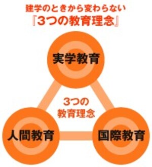 3つの教育理念