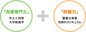 表1