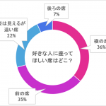 ＜調査！現役中高生に聞いた！＞ 教室で好きな人に座ってほしい席はどこ？！