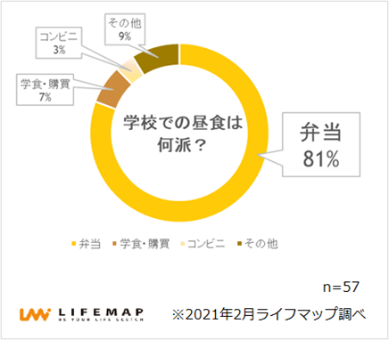 アンケート調査結果