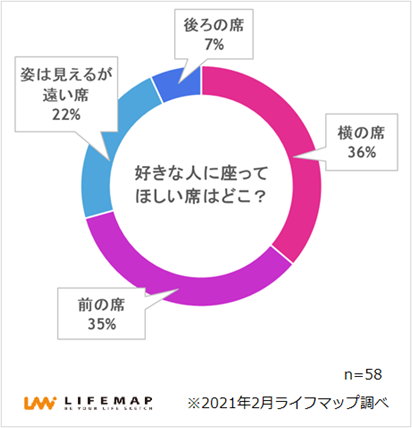 アンケート結果